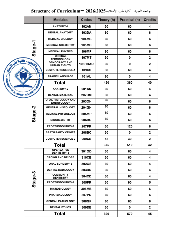 Structure of Curriculum 2025_2026
